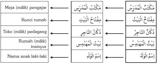bahasa-arab-10c