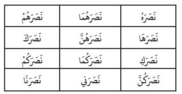 bahasa-arab-11l
