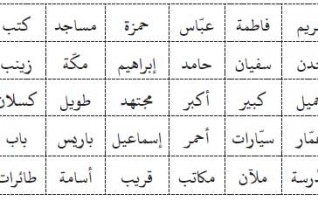 Isim yang Tidak Bisa Disharf (اَلْاِسْمُ غَيْرُ الْمُنْصَرِفِ)