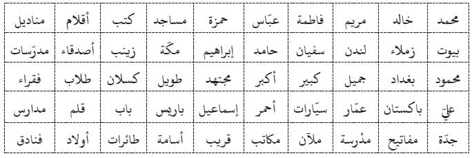bahasa-arab-12-c