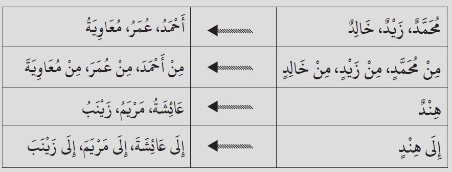 bahasa-arab-12