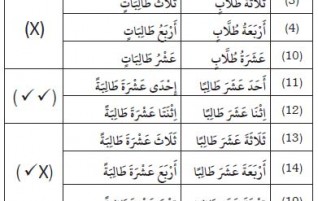Kata Bilangan (الْعَدَدُ)
