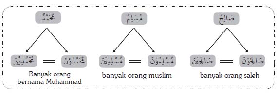 bahasa-arab-4-2