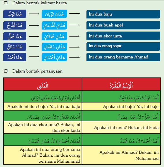 bahasa-arab-5-1
