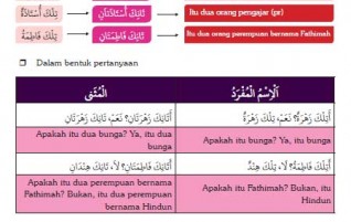Kata-kata Penunjuk untuk Isim Mutsanna (أَسْمَاءُ اْلإِشَارَةِ لِلْمُثَنَّى)