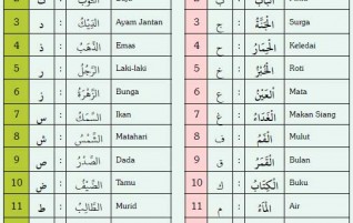 Tanda-tanda Isim (عَلَامَاتُ الاِسْمِ)