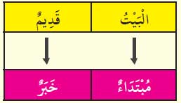 bahasa-arab-8-2
