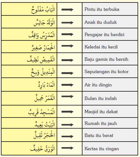 bahasa-arab-8-3