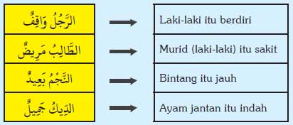 bahasa-arab-8-5