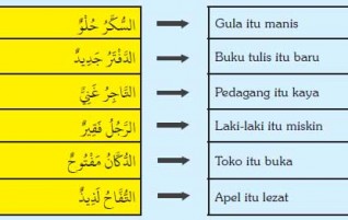 Huruf-huruf al-Qamariyyah dan Huruf-huruf asy-Syamsiyyah (الْحُرُوفُ الْقَمَرِيَّةُ وَالْحُرُوفُ الشَّمْسِيَّةُ)