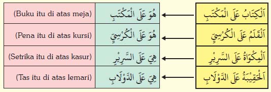 bahasa-arab-98